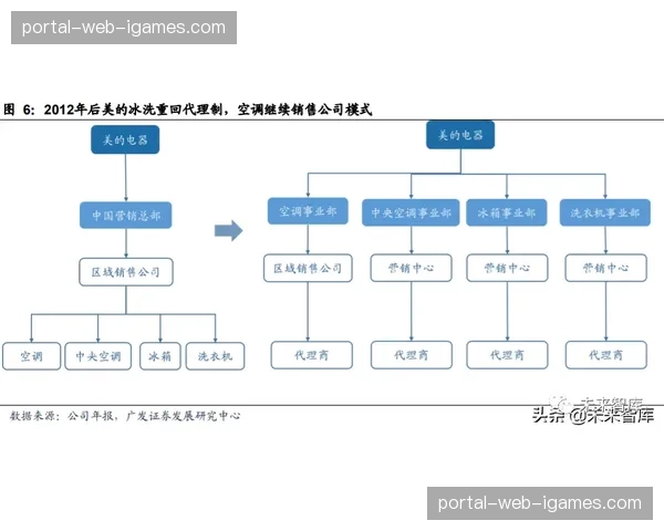 本季度全渠道订单中心正将退换货处理流程缩减至分钟级